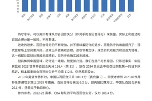 为什么虚拟现实是未来篮球训练的趋势